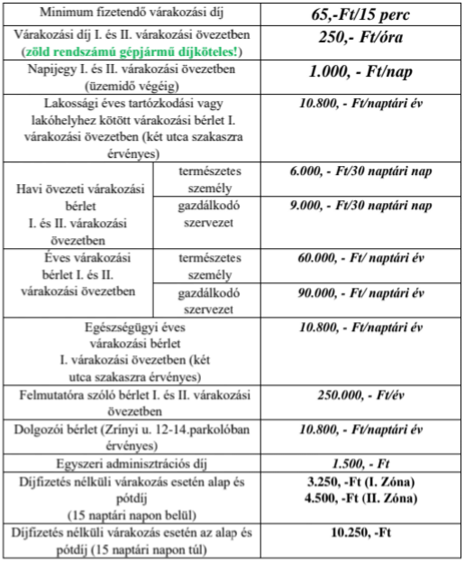 parkolási díjak